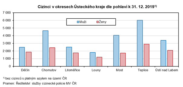 Cizinci v okresech steckho kraje podle pohlav k 31. 12. 2019