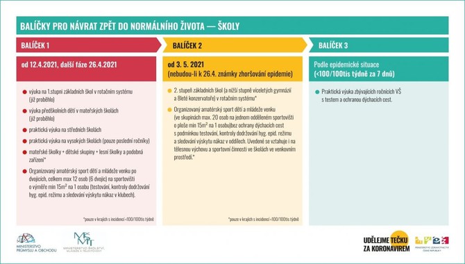 Balky-pro-nvrat-zpt-do-normlnho-ivota-koly