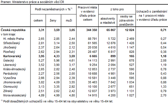 Podl nezamstnanch a voln pracovn msta v krajch R k 30. 4. 2022