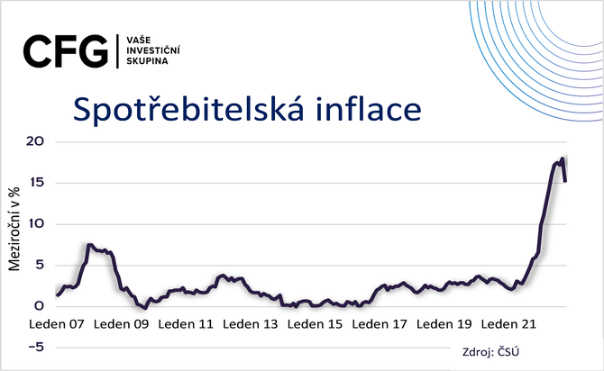 Zdann pracovnch dohod 