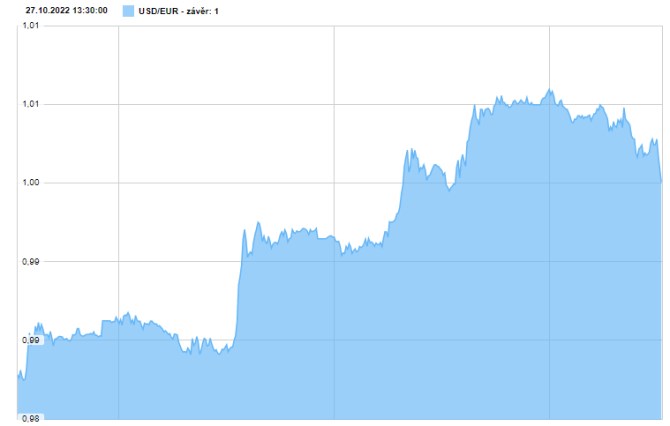 eurusd