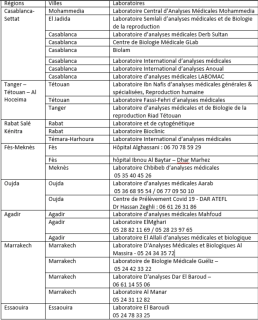 PCR test