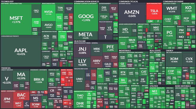 S&P 500 - 2. bezna 2023, zdroj: Finviz