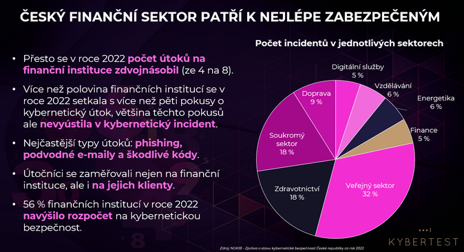 esk bankovn asociace opt spout celonrodn vzdlvac kampa #nePINdej 1