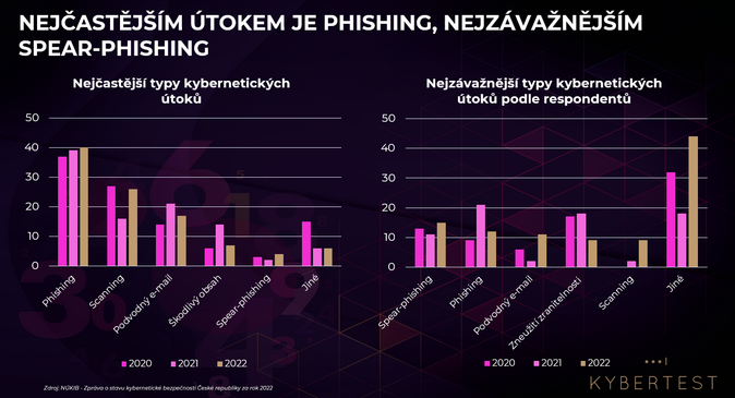 esk bankovn asociace opt spout celonrodn vzdlvac kampa #nePINdej 2