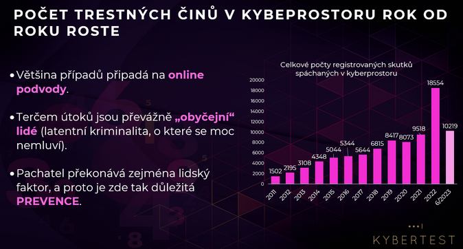 esk bankovn asociace opt spout celonrodn vzdlvac kampa #nePINdej 3