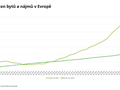Index cen byt� a n�jm� v Evrop�