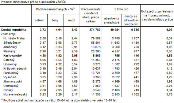 Podl nezamstnanch a voln pracovn msta v krajch R k 31. 12. 2023 