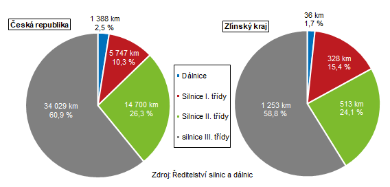 Graf 1:Dlnin a silnin s k 1. 1. 2024