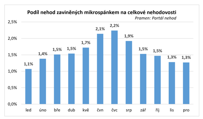 Mikrospanek portalnehod.cz