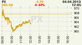 online index px