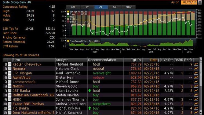 Erste Group Bank - pehled investinch doporuen (k 26. noru 2016)