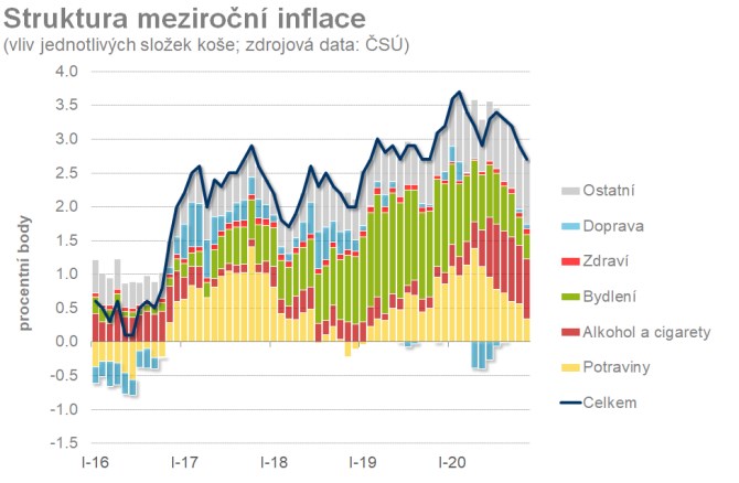 inflace ekonomika R