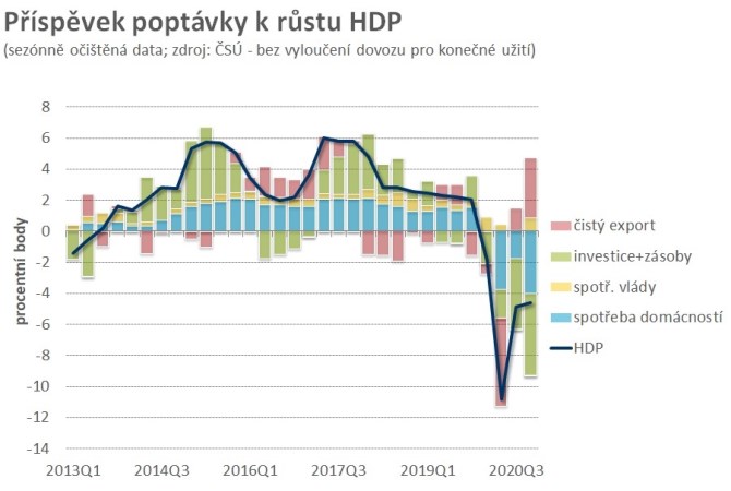 r  hdp ekonomika