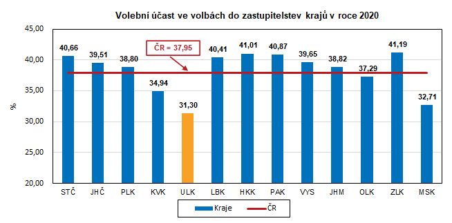 Volebn ast ve volbch do zastupitelstev kraj v roce 2020