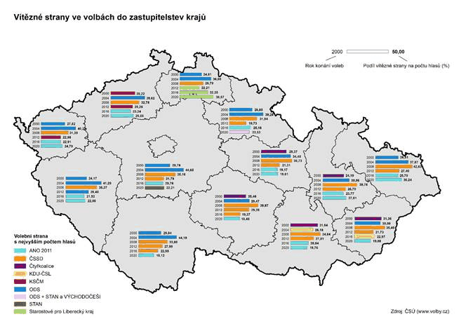 Vtzn strany ve volbch do zastupitelstev kraj