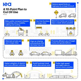 A 10-Point Plan to Cut Oil Use