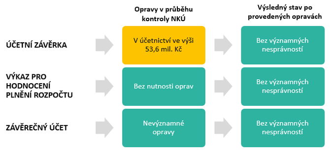 Schma ke KA 22/19