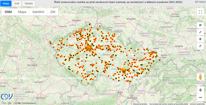 Alarmujc statistika tvrtina ech te zprvy pi zen. Bouraj astji 2