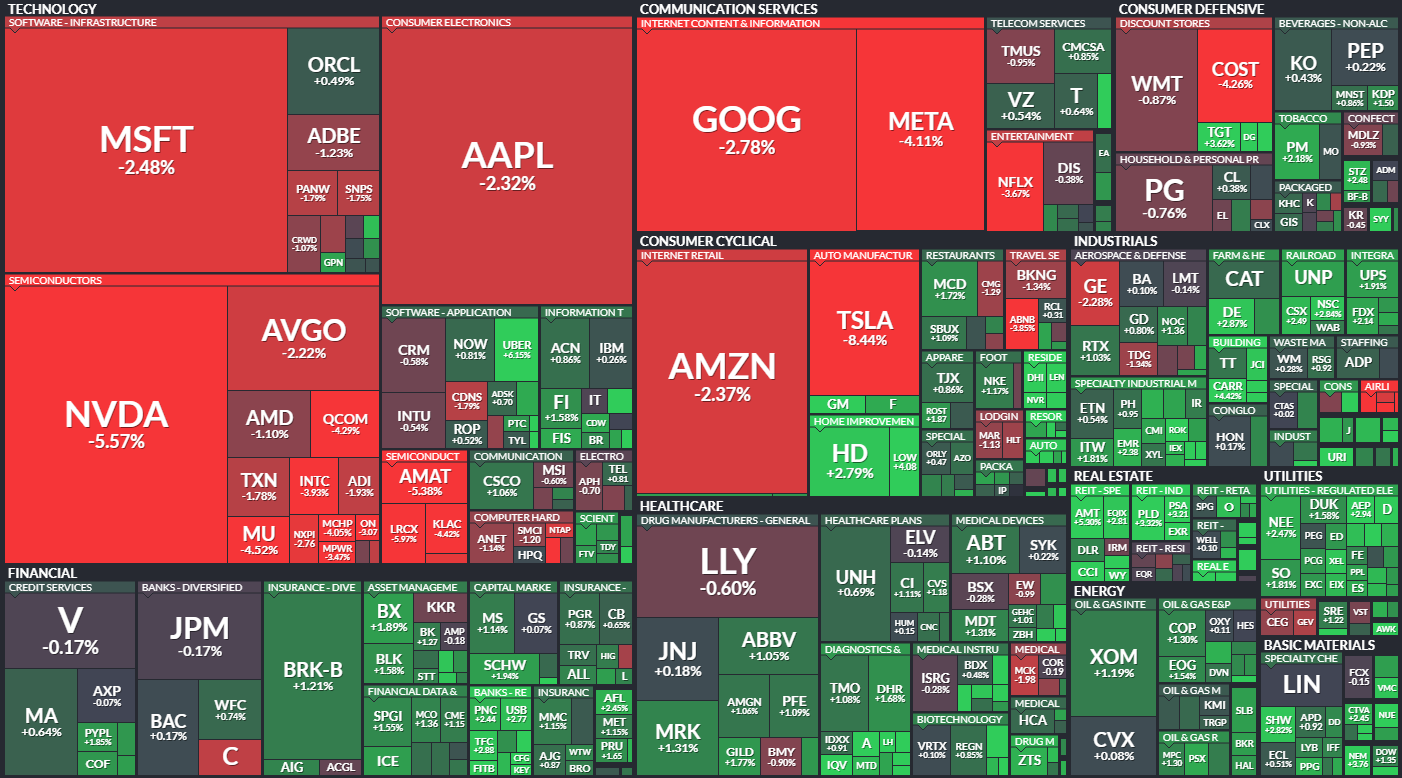 S&P 500 - 11. ervence 2024, zdroj: Finviz