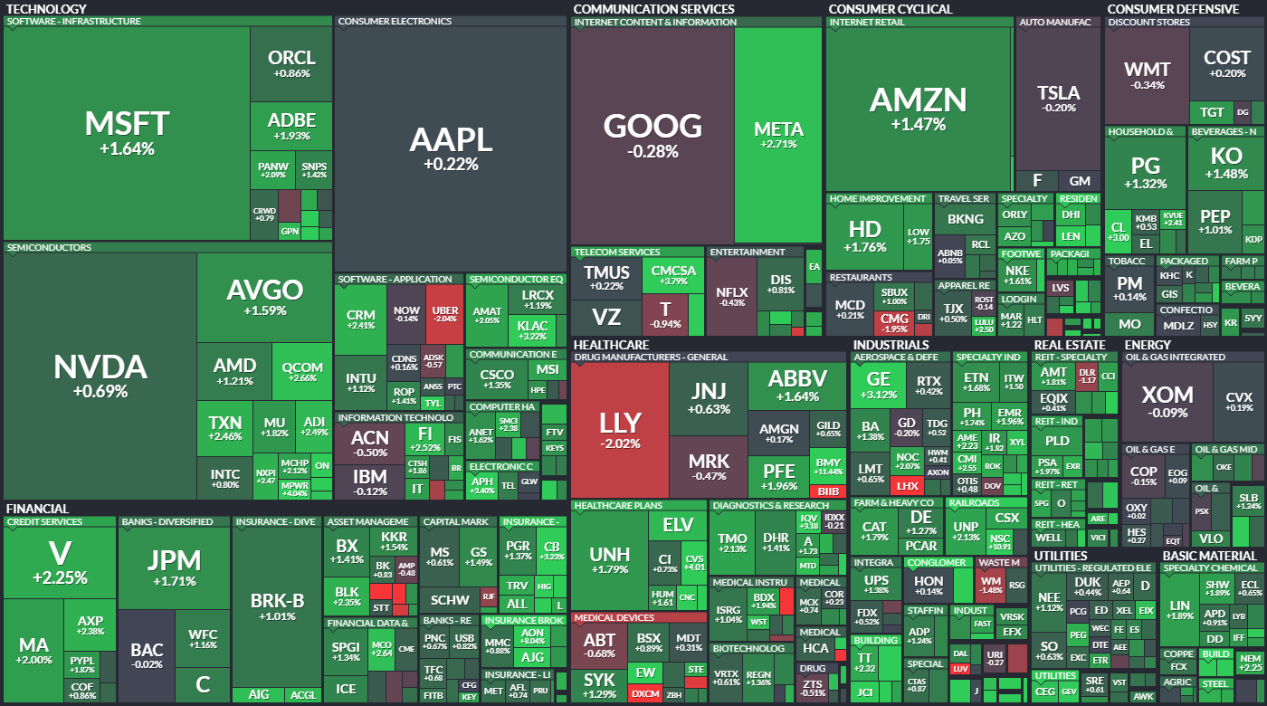 S&P 500 - 26. ervence 2024, zdroj: Finviz