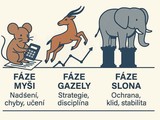 Myš, gazela a slon