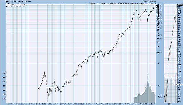 S&P 500