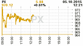 online index px