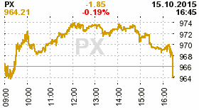 online index px