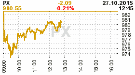 online index px