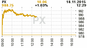 online index px