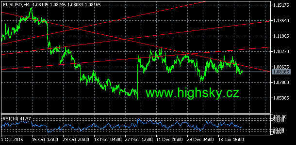 EUR/USD, denn koment