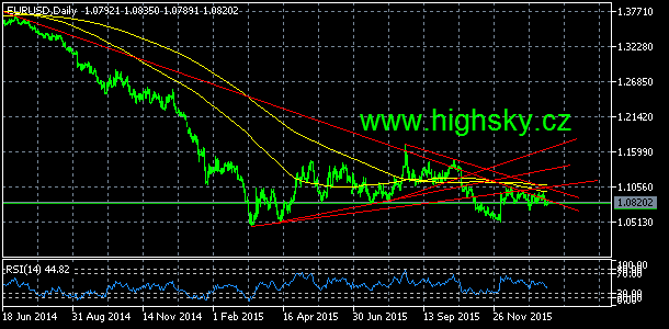 EUR/USD, denn koment