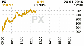 online index px