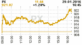 online index px