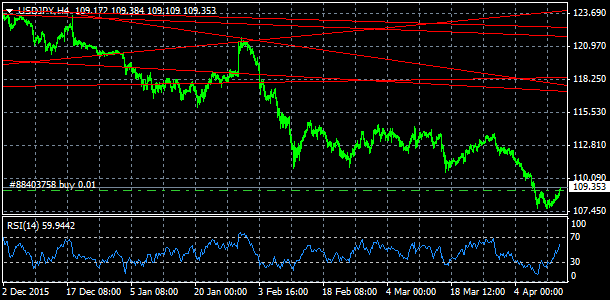 USD/JPY, denn koment