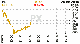 online index px