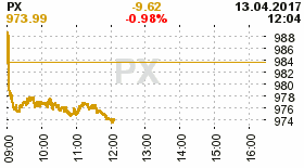 online index px