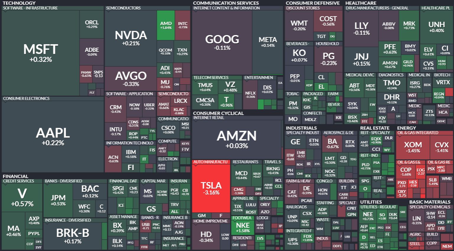 S&P 500 - 28. prosince 2023, zdroj: Finviz