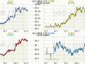 Koruna, Euro, dolar