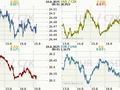 Koruna, Euro, dolar