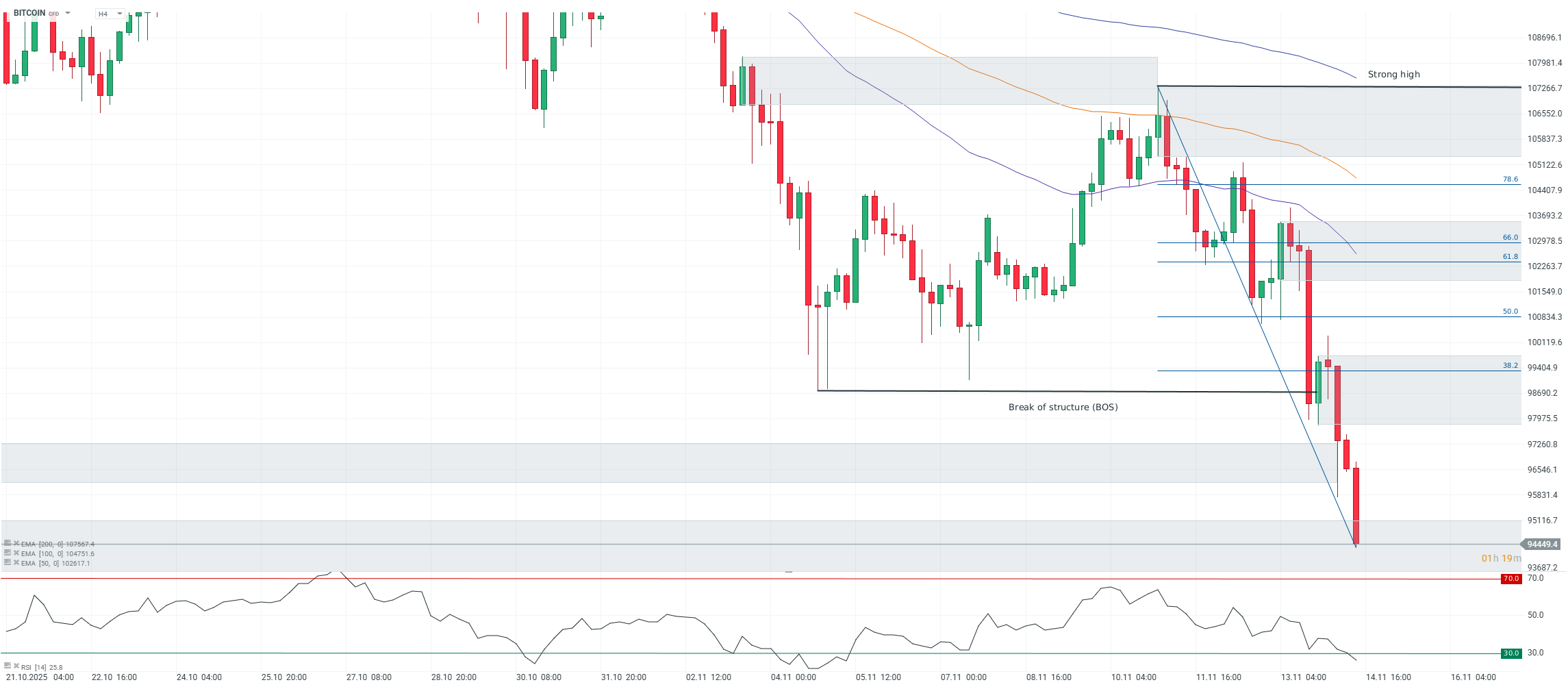 EU mění pravidla pro kryptofirmy. ESMA má převzít kontrolu | Kurzy.cz