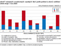 Graf 1 Studenti*) ve�ejn�ch a soukrom�ch vysok�ch �kol podle pohlav� a obor� vzd�l�n� v Olomouck�m kraji v roce 2025