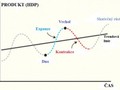 BusinessCycle