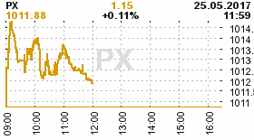 online index px