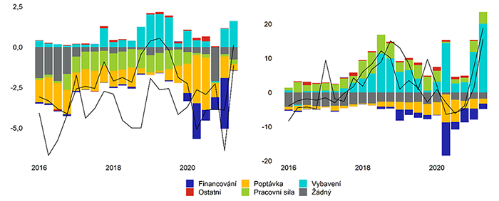 Graf 9  Modelov odhad vlivu rznch pekek ve vrob na oekvn firem ohledn prodejnch cen v   odvtv motorovch vozitel  R a Nmecko