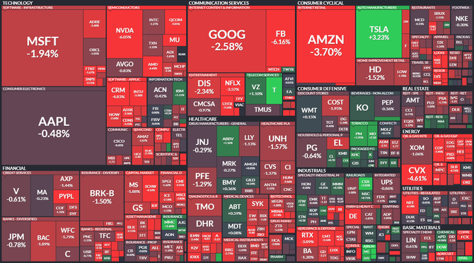 S&P 500 - 21. dubna 2022, zdroj: Finviz