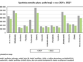 statistika spotřeba zemního plynu Liberecký kraj