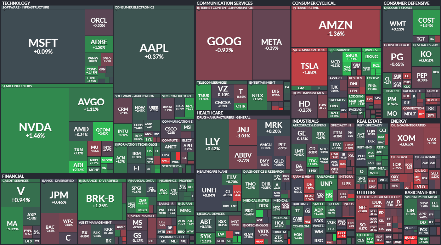 S&P 500 - 27. srpna 2024, zdroj: Finviz