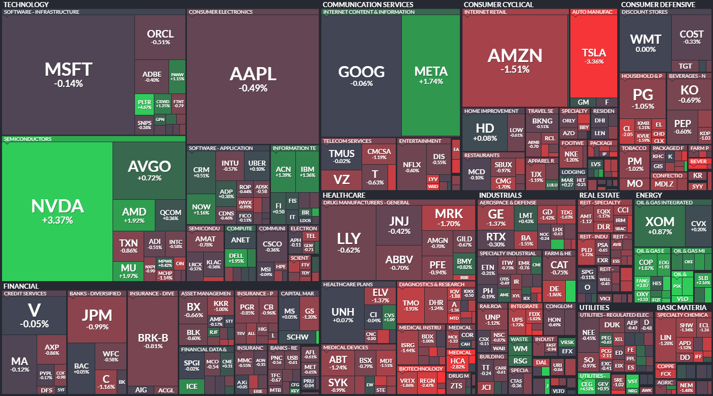 S&P 500 - 3. jna 2024, zdroj: Finviz